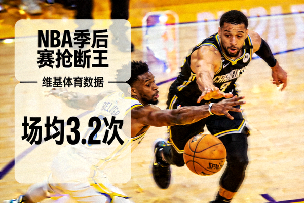 NBA季后赛抢断王球员防守抢断，维基体育展示场均抢断数据
