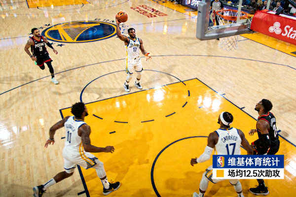 NBA季后赛助攻王球员组织进攻，维基体育统计场均助攻数据