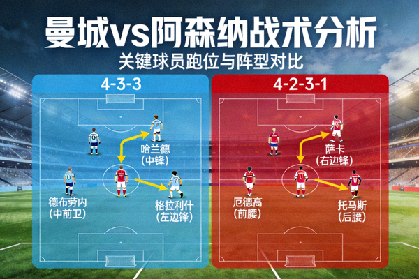 曼城对阵阿森纳的战术分析图，展示双方阵型与关键球员跑位