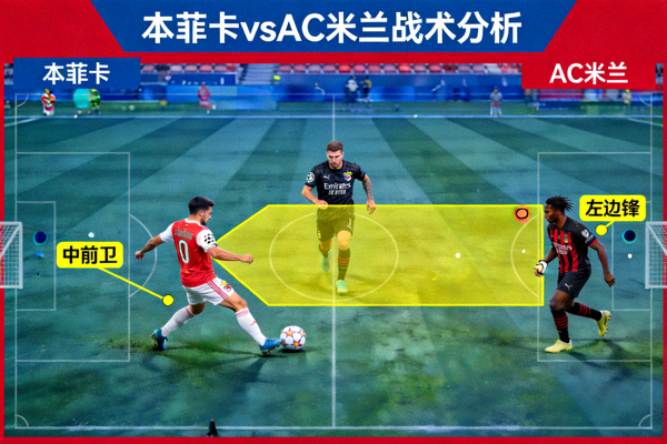 本菲卡对阵AC米兰的战术分析图，突出若昂·内维斯与莱奥的对抗